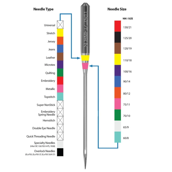 Schmetz Embroidery Needles Bulk Needles 2024 - Image 5